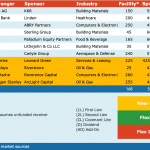 Select Deals in the Market – 4/1/2019