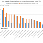 Transact Documentation Scorecard and the State of Play for Smaller LBO Loans