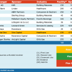 Select Deals in the Market – 4/8/2019