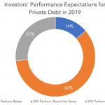 Private Debt Intelligence – 4/1/2019