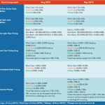 Middle Market Deal Terms at a Glance - May 2019