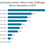 Chart of the Week: Going Concern