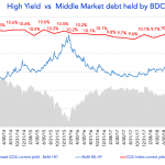 Debtwire Middle-Market – 4/29/2019