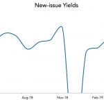 LevFin Insights: High-Yield Bond Statistics – 4/29/2019
