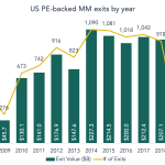 The Pulse of Private Equity – 4/29/2019