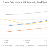 Private Debt Intelligence - 4/29/2019