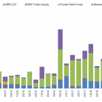 Leveraged Loan Insight & Analysis – 4/29/2019