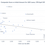 Transact Documentation Scorecard and the State of Play for Smaller LBO Loans (Part II)