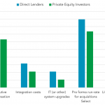 Which EBITDA adjustments do you employ/see most frequently?