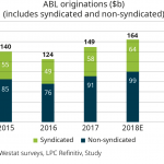 US Asset-Based Lending Market Size