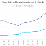 Chart of the Week: Cash to Burn