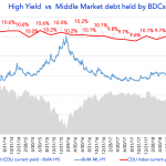 Debtwire Middle-Market – 5/13/2019