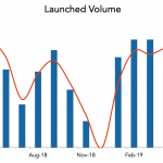 LevFin Insights: High-Yield Bond Statistics - 5/13/2019