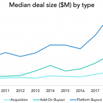 The Pulse of Private Equity – 5/13/2019