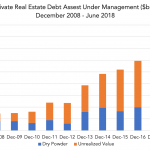 Private Debt Intelligence - 5/13/2019