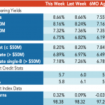 Loan Stats at a Glance – 5/13/2019