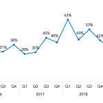 Covenant Trends - 5/20/2019