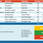 Select Deals in the Market - 5/20/2019