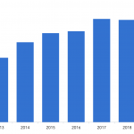 Debtwire Middle-Market – 5/20/2019