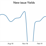 LevFin Insights: High-Yield Bond Statistics - 5/20/2019