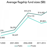 The Pulse of Private Equity – 5/20/2019