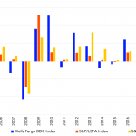 Leveraged Loan Insight & Analysis – 5/20/2019