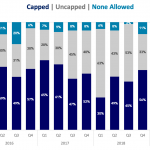 Covenant Trends - 5/27/2019