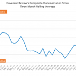 Chart of the Week: Doc Holiday