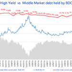 Debtwire Middle-Market – 5/27/2019