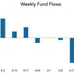 LevFin Insights: High-Yield Bond Statistics - 5/27/2019