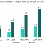 The Pulse of Private Equity – 5/27/2019