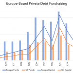 Private Debt Intelligence - 5/27/2019