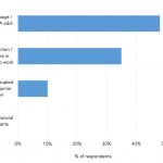 Leveraged Loan Insight & Analysis - 5/27/2019