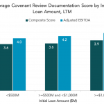 Transact Documentation Scorecard and the State of Play for Smaller LBO Loans (Part III)