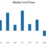 LevFin Insights: High-Yield Bond Statistics – 5/6/2019