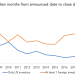 The Pulse of Private Equity – 5/6/2019