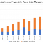 Private Debt Intelligence – 5/6/2019