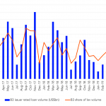 Leveraged Loan Insight & Analysis – 5/6/2019