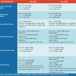 Middle Market Deal Terms at a Glance - June 2019