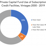 Private Debt Intelligence - 6/3/2019