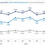 Covenant Trends – 6/10/2019