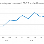 Chart of the Week: Freer and Clearer