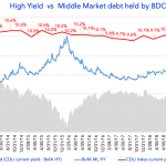 Debtwire Middle-Market – 6/10/2019