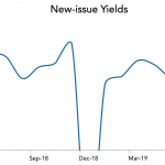 LevFin Insights: High-Yield Bond Statistics – 6/10/2019