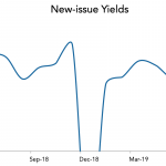 LevFin Insights: High-Yield Bond Statistics - 6/10/2019