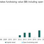 The Pulse of Private Equity – 6/10/2019