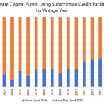 Private Debt Intelligence - 6/10/2019