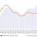 Leveraged Loan Insight & Analysis – 6/10/2019