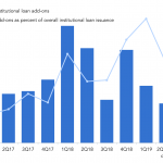 Debtwire Middle-Market – 6/17/2019