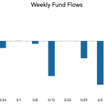 LevFin Insights: High-Yield Bond Statistics – 6/17/2019